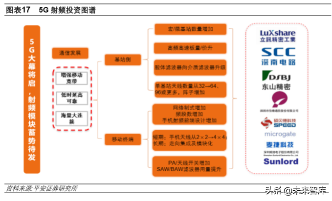 顺络电子普工招聘（5G产业投资机会分析）