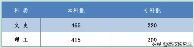 河北一分一档表出炉，700分上不了清北是真的