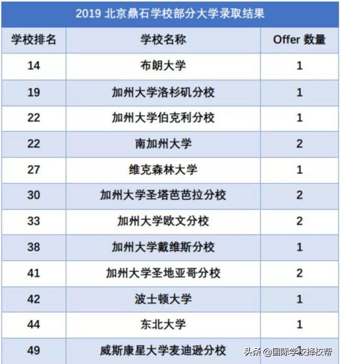 学费超30万一年！北京鼎石学校凭什么可以进入私立学校第一梯队？
