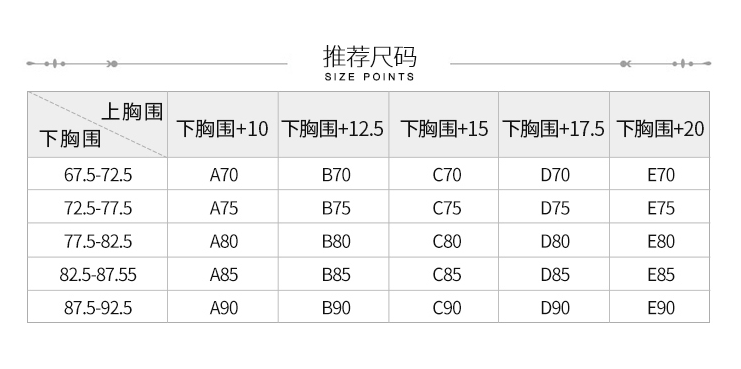 文胸的abc是什麼意思 胸罩有哪些款式