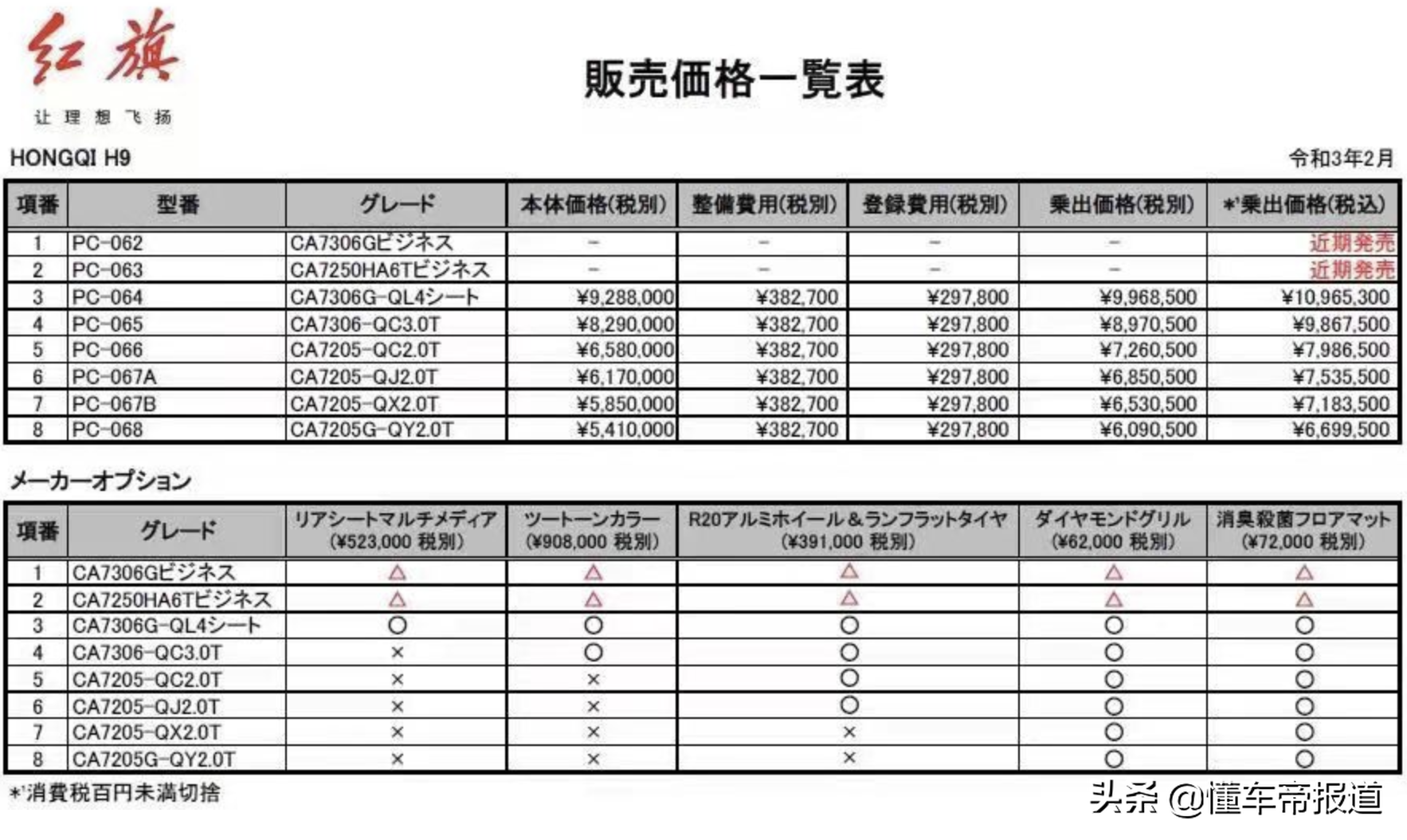 观察｜新红旗车主突破50万，下半年冲击40万辆是否有戏？