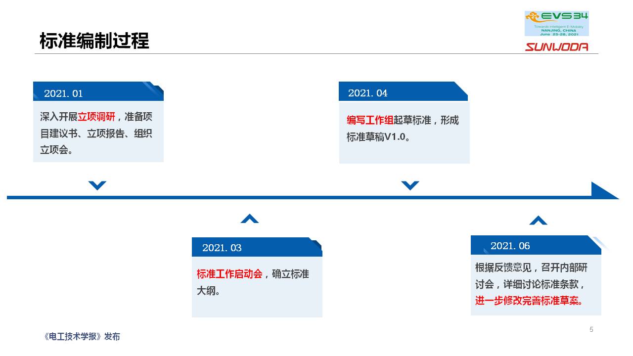 新能源汽车维修保养通用技术规范团体标准编制情况