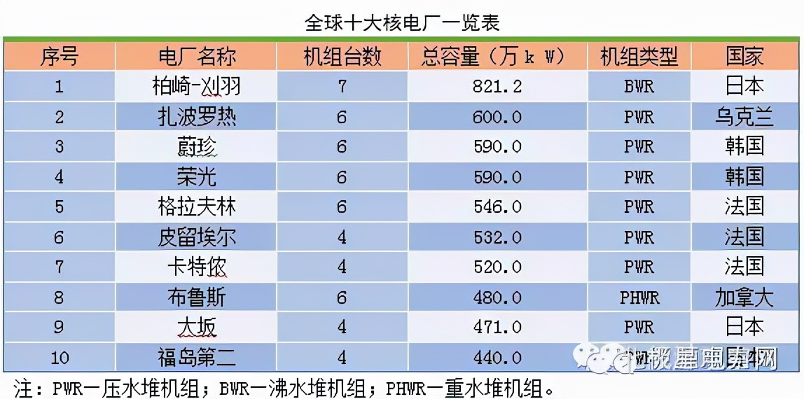 电是怎么产生的？工业旅游帮你释疑