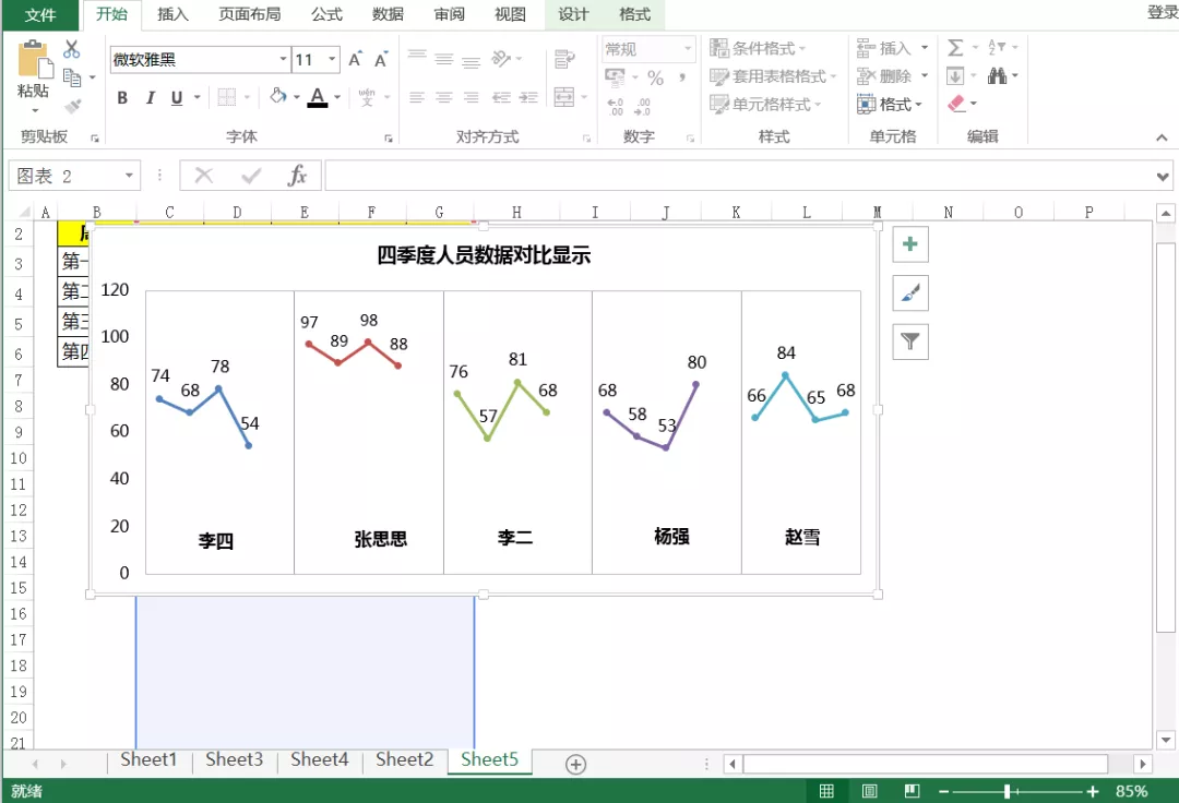 怎么把三组数据做在一个图表（分享表格制作小技巧）