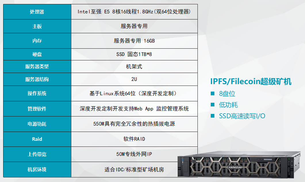 IPFS矿机存储容量越大收益越高？你好天真了！