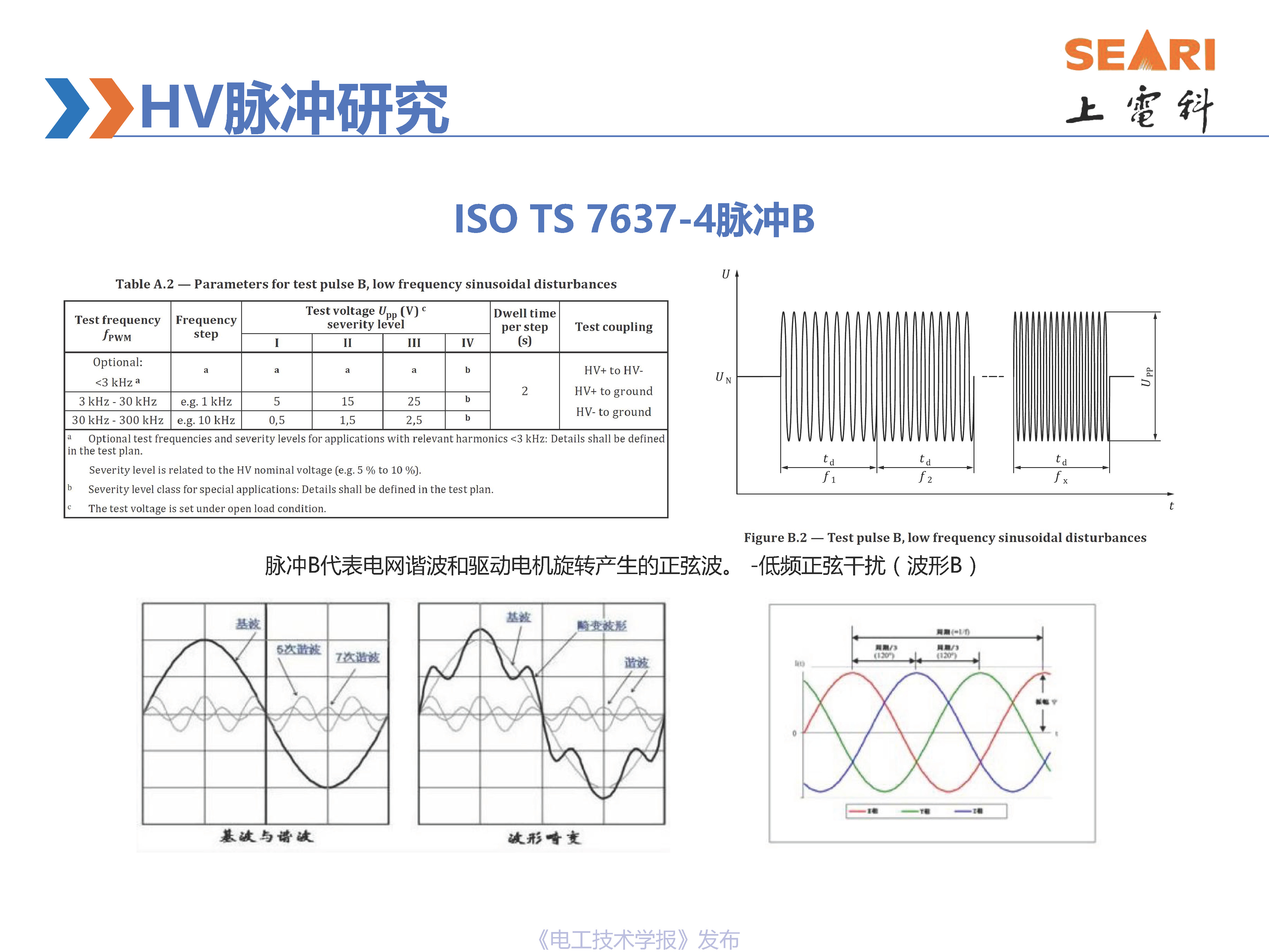 第34届世界电动车大会报告：新能源汽车高压脉冲测试的研究进展