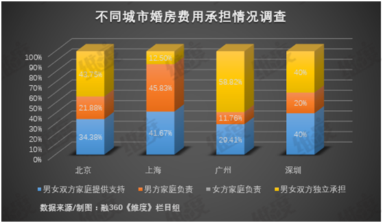 年轻人办一场婚礼需要花多少钱——结婚还是“劫”婚？