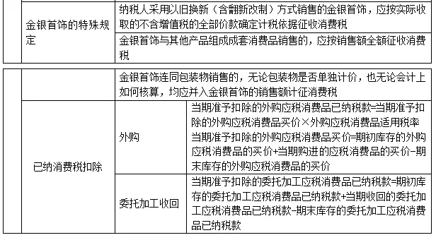 2020初级会计可否异地考试？中级考试会不会推迟？