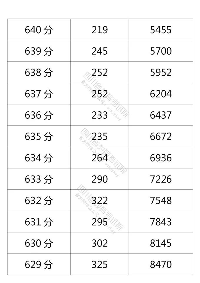 高考分数线最高的省份排名     (全国高考分数线最高的省份排名)