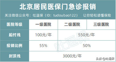 医保如何缴费，如何报销？