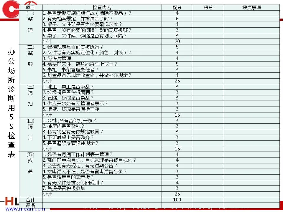 「精益学堂」5S管理培训教材（下篇）