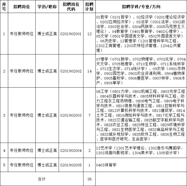 湖南文理学院招聘（600多个好岗位）