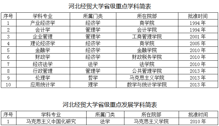 河北經(jīng)貿(mào)大學(xué)就業(yè)怎么樣(千萬別來河北經(jīng)貿(mào)大學(xué))(圖1) 河北經(jīng)貿(mào)大學(xué)就業(yè)怎么樣(千萬別來河北經(jīng)貿(mào)大學(xué))(圖1)