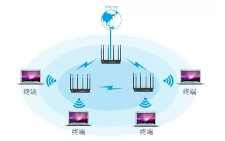 2021年顶级WiFi6路由器之间的PK是什么样的？