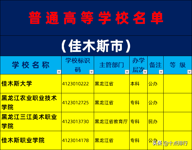 2019年佳木斯市大学名单一览，了解佳木斯有哪些大学高校