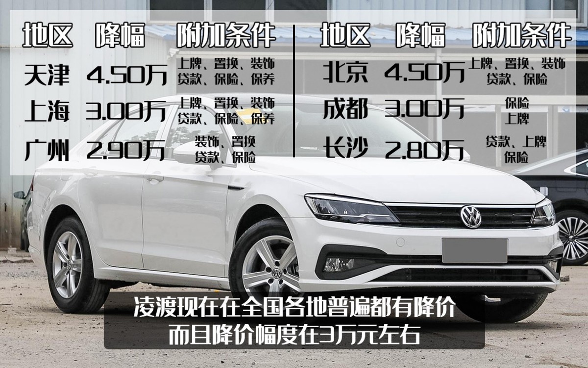 现款凌渡全国普遍降价3万，换代在即，再怎么降还有用吗？