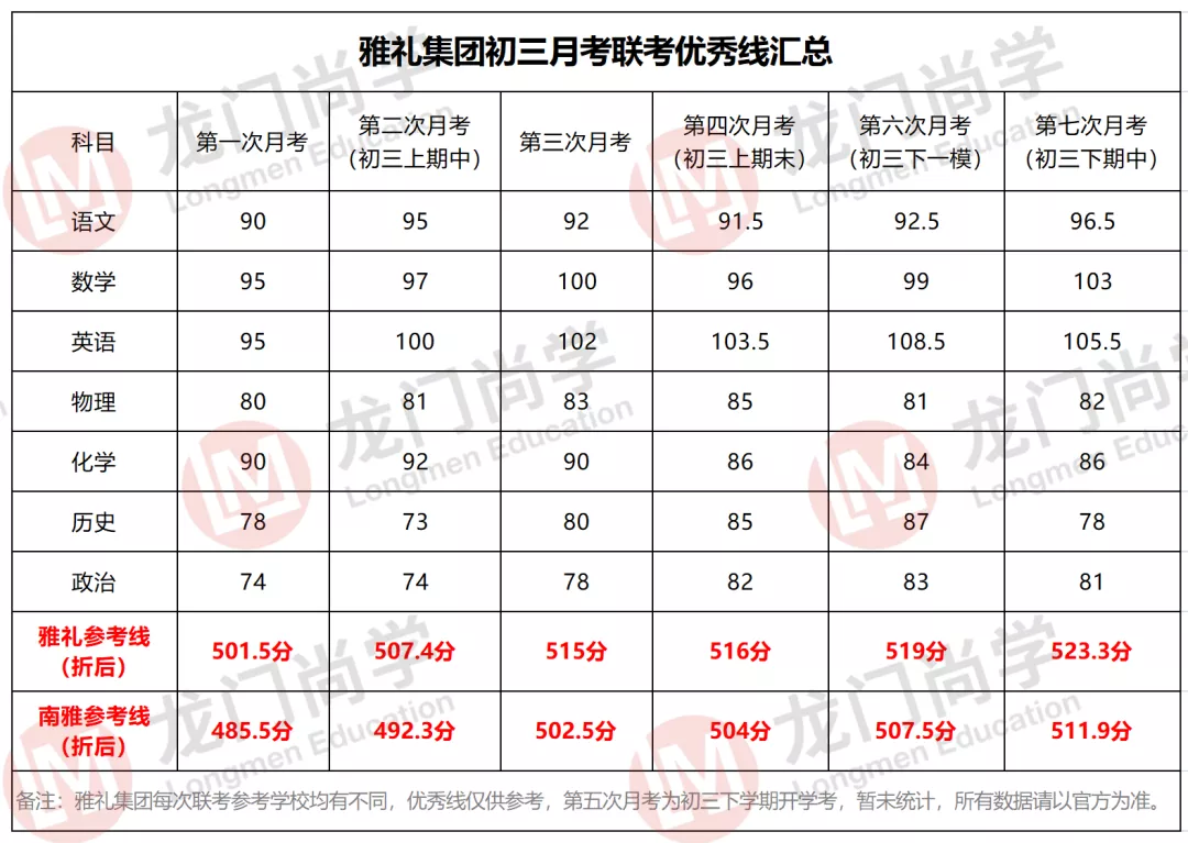 雅礼集团初三期中考试成绩出来了，如何判断孩子能进什么高中？