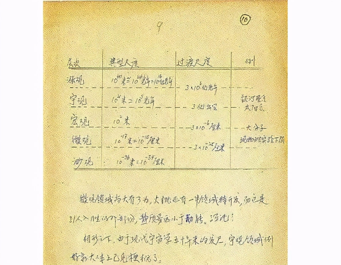 钱学森96分试卷火了，字体比“衡水字体”还好？差距一目了然