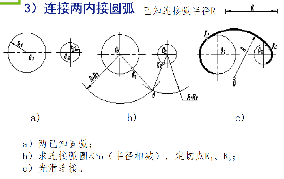 机械制图基础知识，机械工程师基本功，必熟的知识