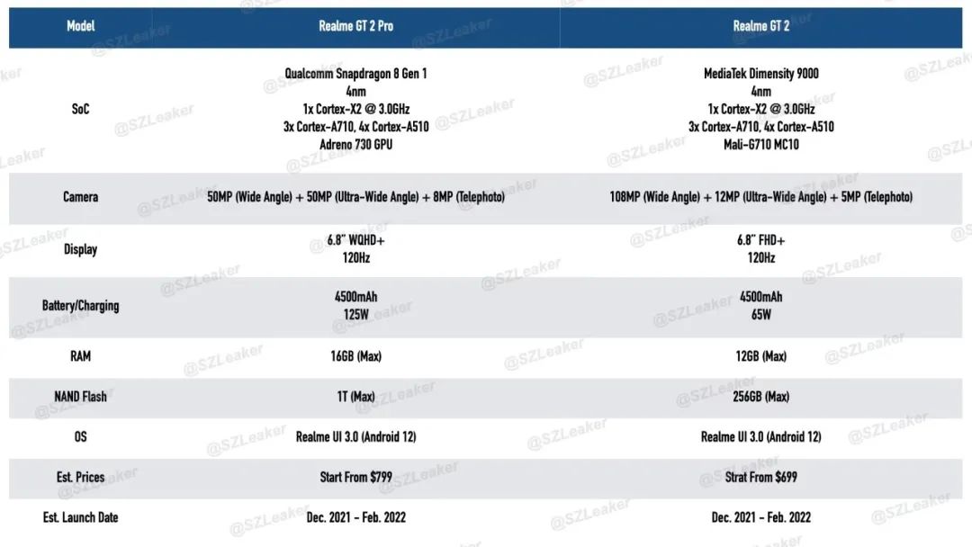 曝iPhone 14 Pro将换用USB-C接口；联发科天玑9000 5G处理器发布
