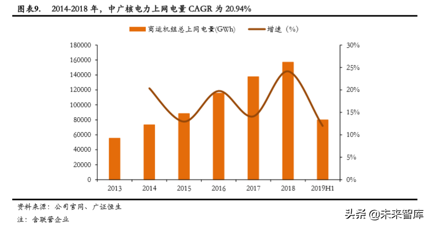 中广核2015校园招聘（核电行业专题报告之中国广核深度解析）