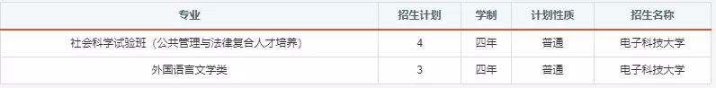 报考必备！电子科大2020年分省分专业招生计划！