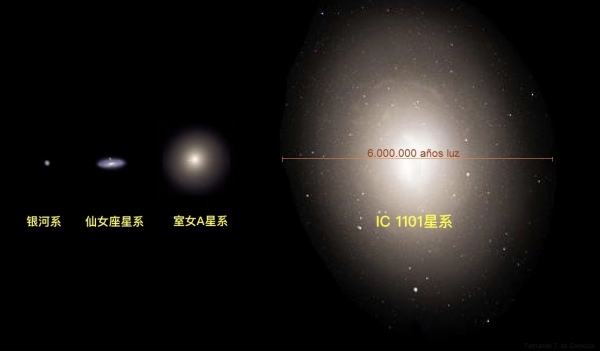 最大的星系是什么系（知识科普宇宙中已知的最大星系）