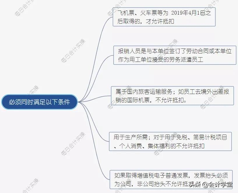 求求你们，“差旅费”请按这样来做账、抵扣好吗