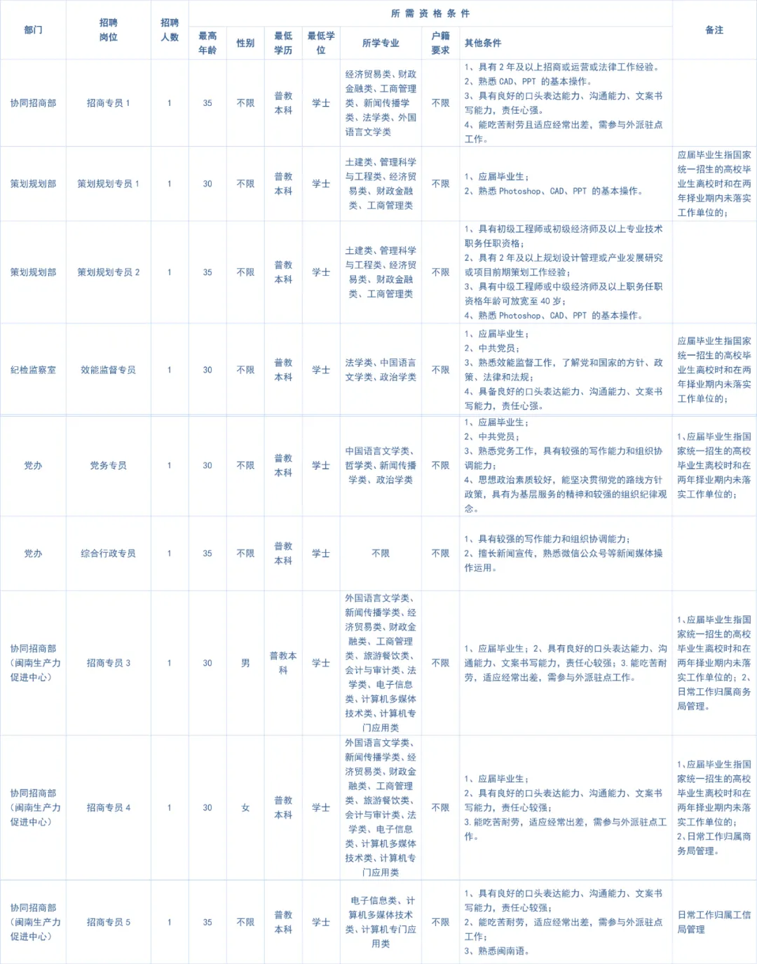 厦门厨师招聘（厦门这些单位正在招人）