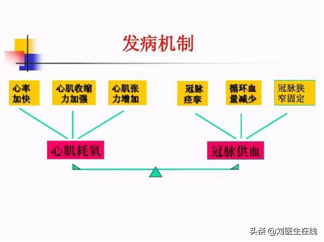 支架对心脏病患者来说，究竟是好是坏？医生说了句公道话