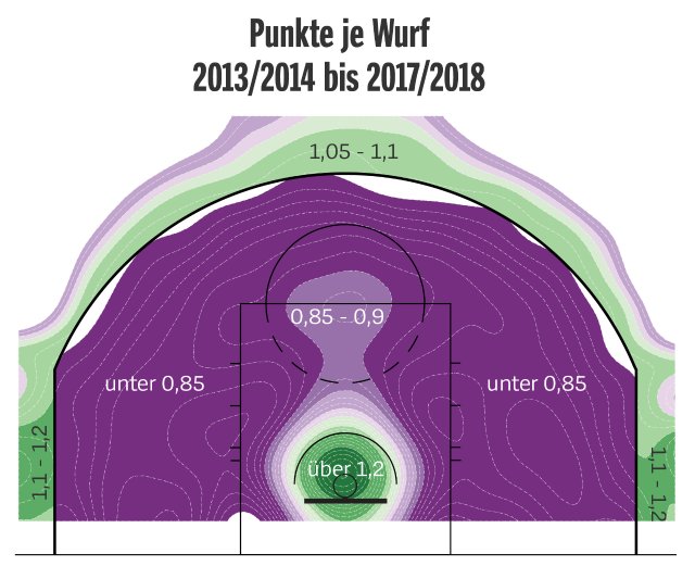 为什么nba三分线(NBA的三分球：从无到有，一条线彻底改变了比赛的规则)