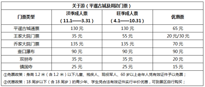 一份花费表，带你逛遍平遥古城