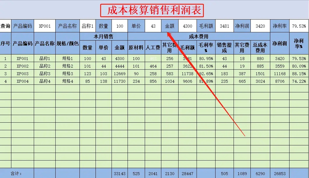 自己做了之后才知道，成本核算分析有多重要，太多人走了弯路