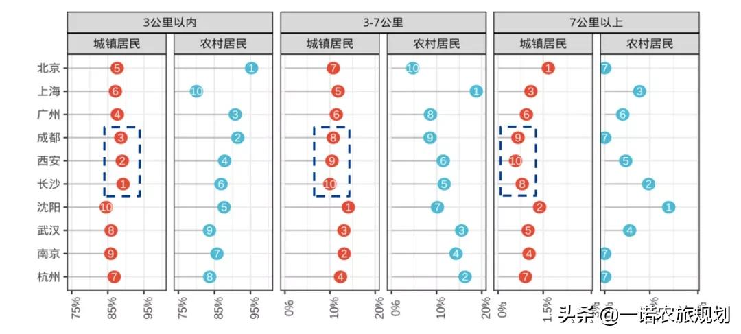 2021中国休闲发展年度报告：文化休闲成重点