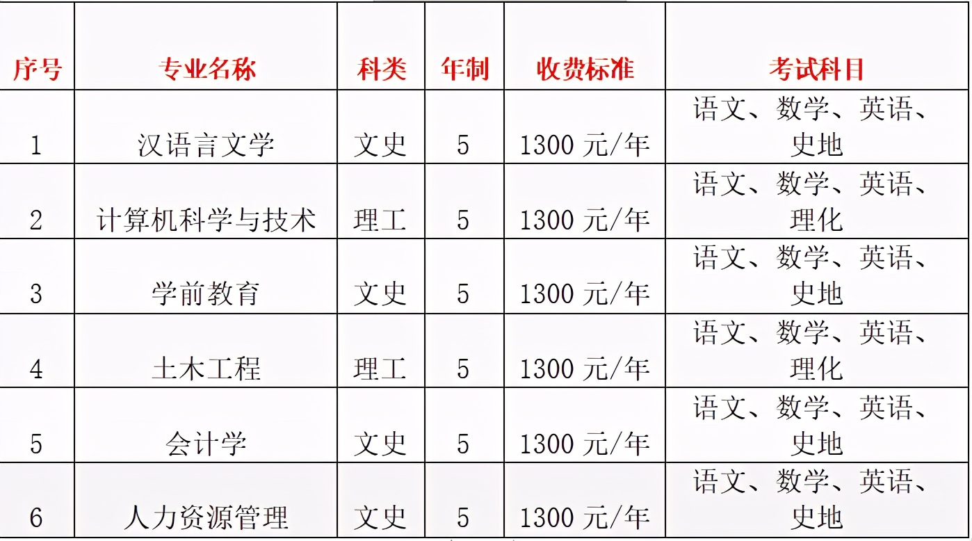 2021年新乡学院成人高考最新招生简章