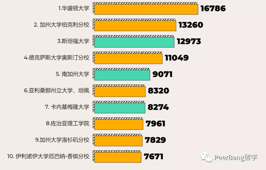 美国最顶尖的十所大学（美国最著名的大学排名）