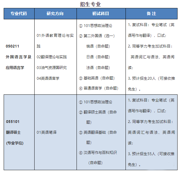 最新各校21考研招生简章