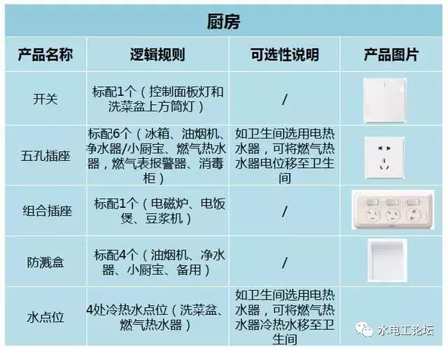 水电工老师傅亲手绘制水电定位图纸!清晰明确,省一笔设计费