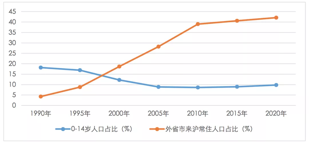 上海生二胎政策,上海生育二胎新政策