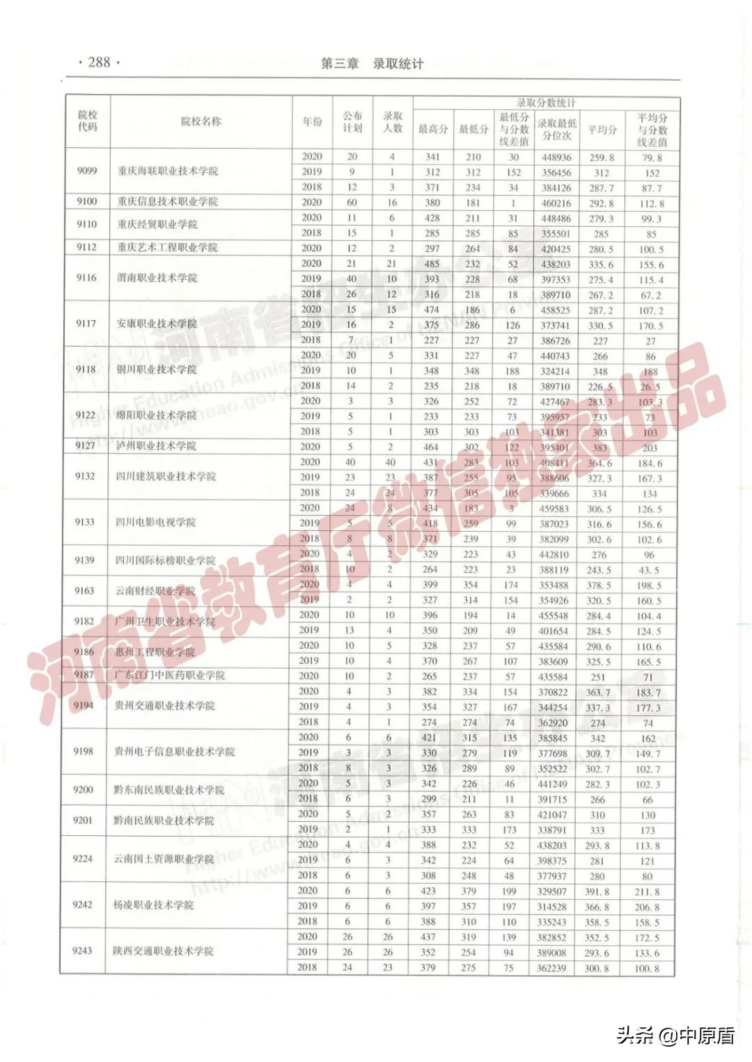 过专科线考生报志愿必备：近三年在豫招生高职高专院校（理科）录取情况统计表来啦！