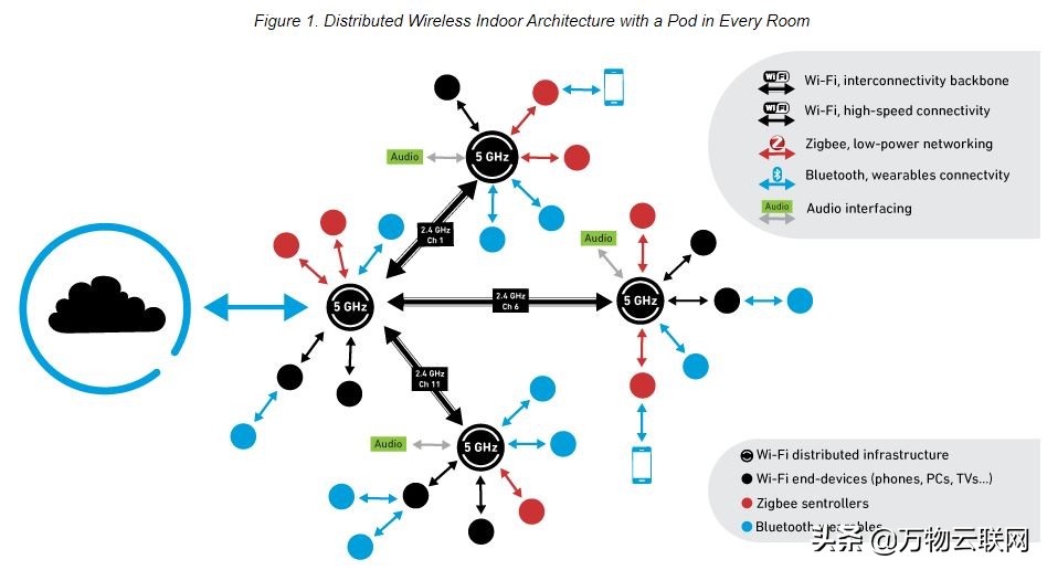 克服Wi-Fi MIMO前端的热设计挑战