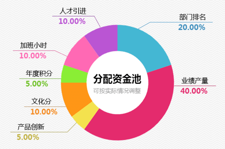 管理就是要结果，别把苦劳当功劳！老板记住：企业首要任务是赚钱