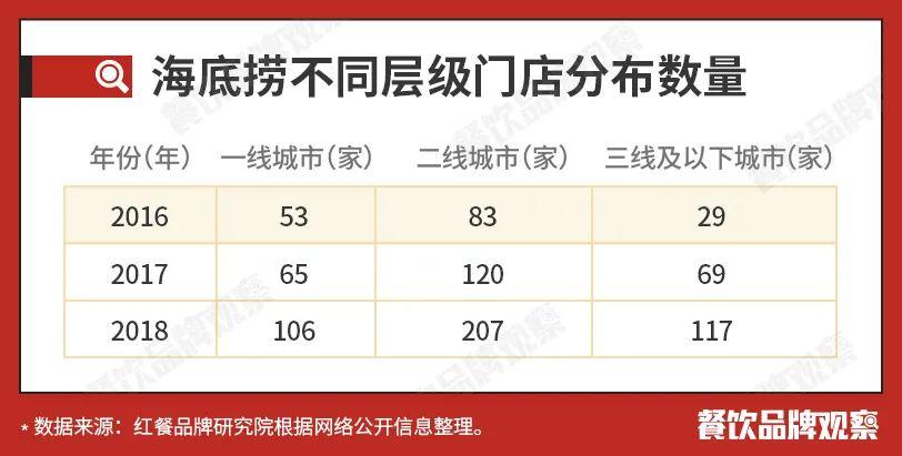 2020中国火锅十大品牌揭晓，后疫情时代火锅还能怎么玩？