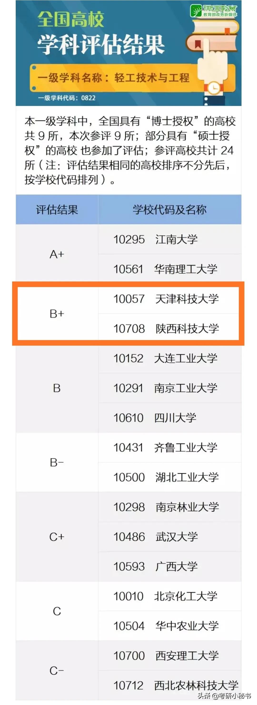 2021高考志愿填报，西安大学介绍，陕西科技大学怎么样？