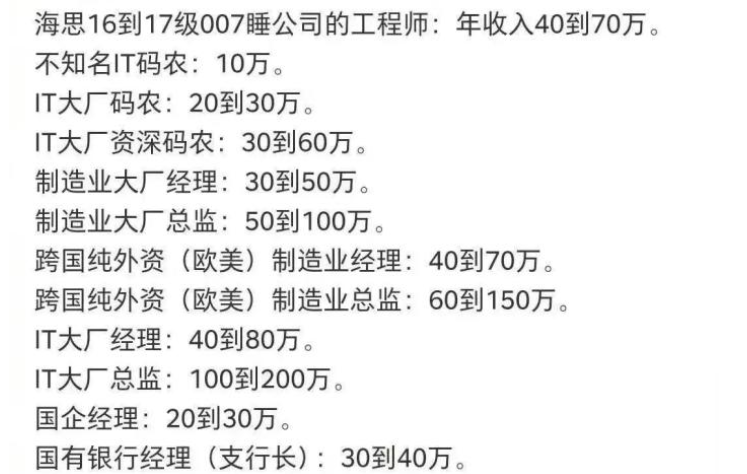 1张上海打工者真实工资表，打工要有什么心态？ 最新资讯 第8张