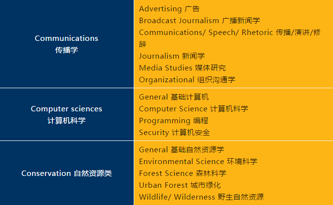 选校指南：美国TOP50名校并列四十六，伊利诺伊大学-香槟分校