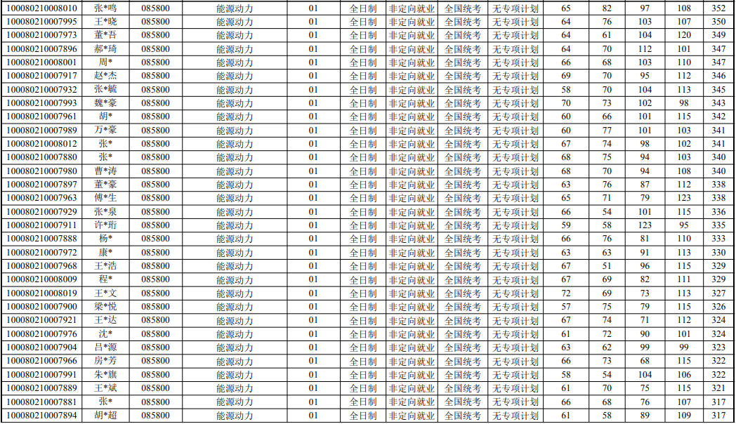 NO 61北京科技大学  能源动力专硕考研分析