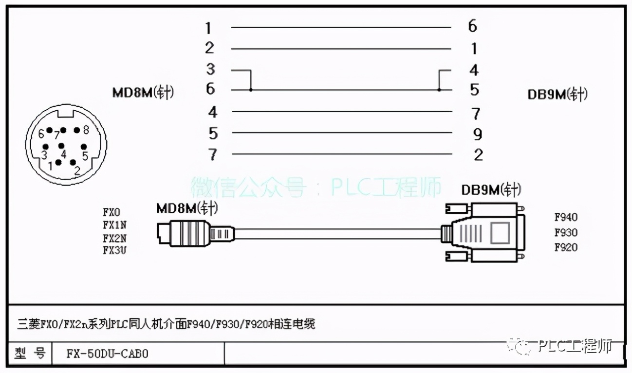 「PLC」30种主流PLC通讯电缆制作图