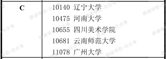 广州大学广播电视学考研：就业好且好考！但是热度正在上升