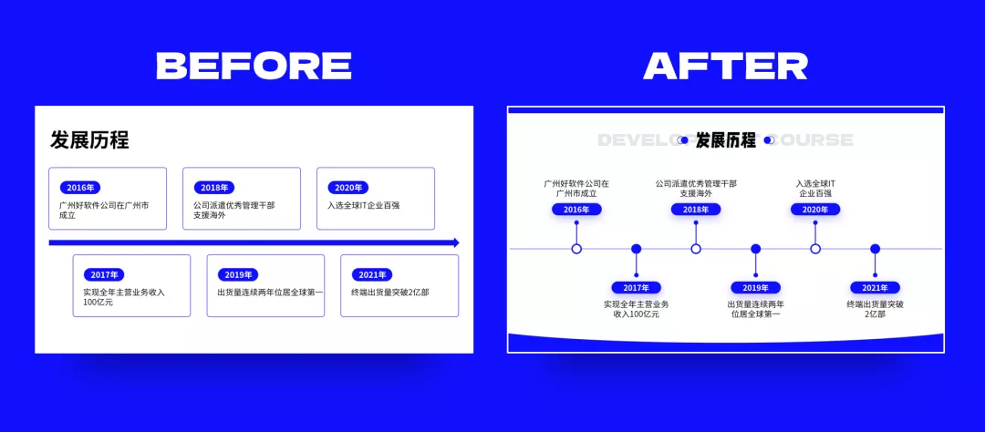 高级!用 5 个 PPT 套路技巧,轻松搞定这类 PPT 页面